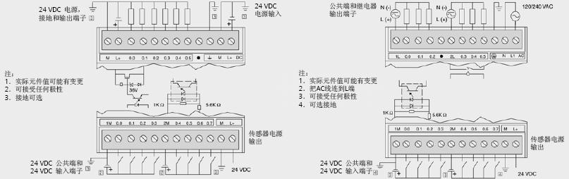 CPU 222 CN系列CPU接线方式